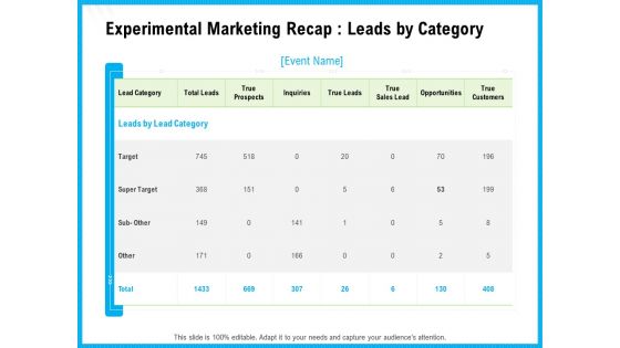 Experimental Marketing Recap Leads By Category Ppt Outline Objects PDF