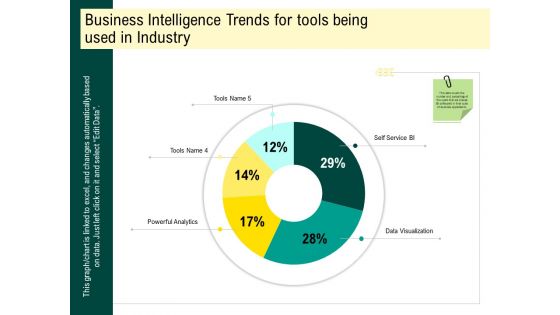 Expert Systems Business Intelligence Trends For Tools Being Used In Industry Ideas PDF