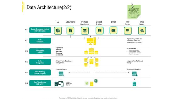Expert Systems Data Architecture Server Mockup PDF
