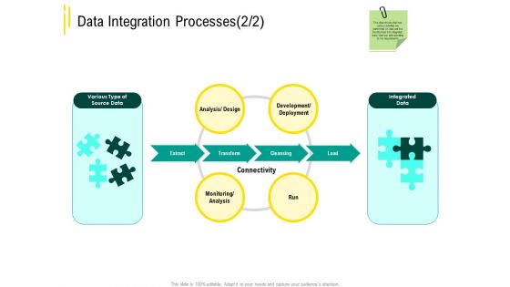 Expert Systems Data Integration Processe Analysis Themes PDF