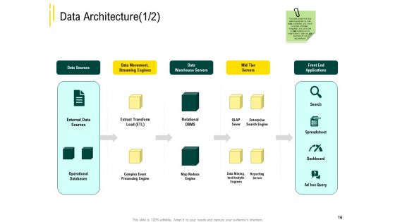 Expert Systems Ppt PowerPoint Presentation Complete Deck With Slides