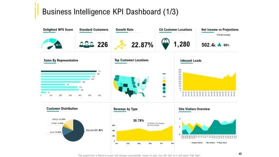 Expert Systems Ppt PowerPoint Presentation Complete Deck With Slides
