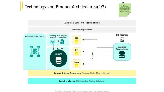 Expert Systems Technology And Product Architectures Reporting Sample PDF