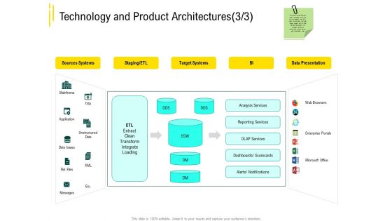 Expert Systems Technology And Product Architecturestarget Structure PDF