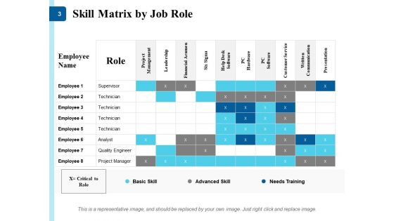 Expertise Matrix Ppt PowerPoint Presentation Complete Deck With Slides