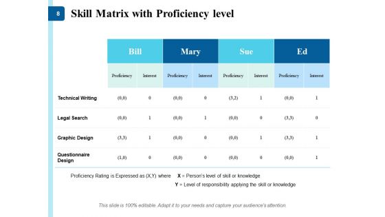 Expertise Matrix Ppt PowerPoint Presentation Complete Deck With Slides