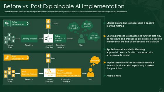 Explainable AI XAI Frameworks IT Before Vs Post Explainable AI Implementation Infographics PDF Explainable AI XAI Frameworks IT Before Vs Post Explainable AI Implementation Infographics PDF