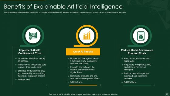 Explainable AI XAI Frameworks IT Ppt PowerPoint Presentation Complete Deck With Slides
