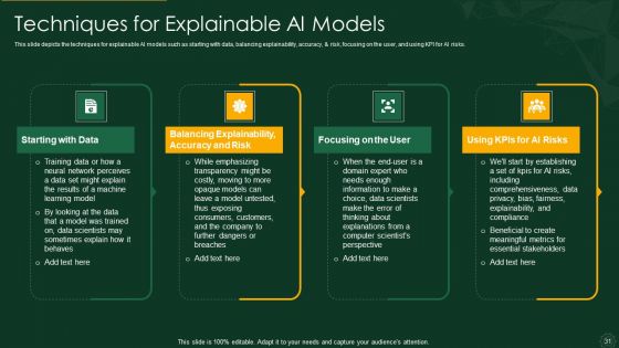 Explainable AI XAI Frameworks IT Ppt PowerPoint Presentation Complete Deck With Slides