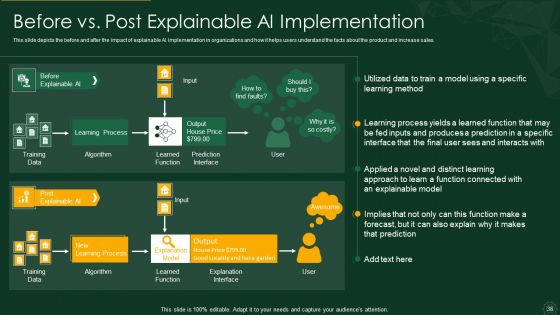 Explainable AI XAI Frameworks IT Ppt PowerPoint Presentation Complete Deck With Slides