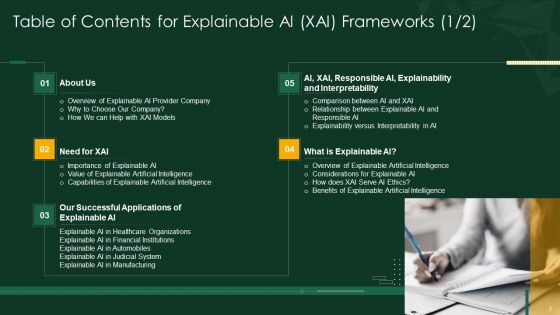 Explainable AI XAI Frameworks IT Ppt PowerPoint Presentation Complete Deck With Slides