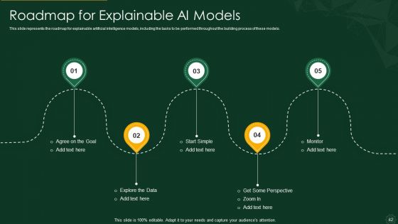 Explainable AI XAI Frameworks IT Ppt PowerPoint Presentation Complete Deck With Slides