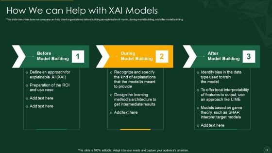 Explainable AI XAI Frameworks IT Ppt PowerPoint Presentation Complete Deck With Slides
