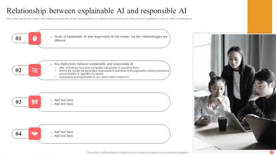 Explainable Machine Learning Ppt PowerPoint Presentation Complete Deck With Slides