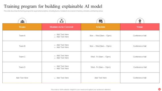 Explainable Machine Learning Ppt PowerPoint Presentation Complete Deck With Slides