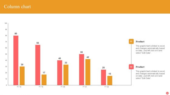 Explainable Machine Learning Ppt PowerPoint Presentation Complete Deck With Slides
