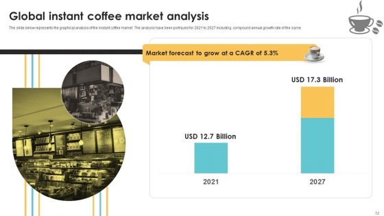 Exploring Market Trends And Identifying Target Customers In The Coffee Industry Ppt PowerPoint Presentation Complete Deck With Slides