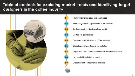 Exploring Market Trends And Identifying Target Customers In The Coffee Industry Ppt PowerPoint Presentation Complete Deck With Slides