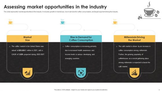 Exploring Market Trends And Identifying Target Customers In The Coffee Industry Ppt PowerPoint Presentation Complete Deck With Slides