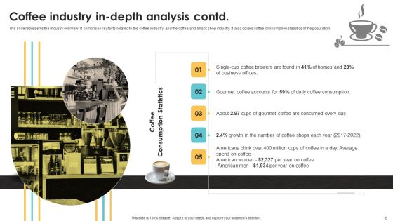 Exploring Market Trends And Identifying Target Customers In The Coffee Industry Ppt PowerPoint Presentation Complete Deck With Slides