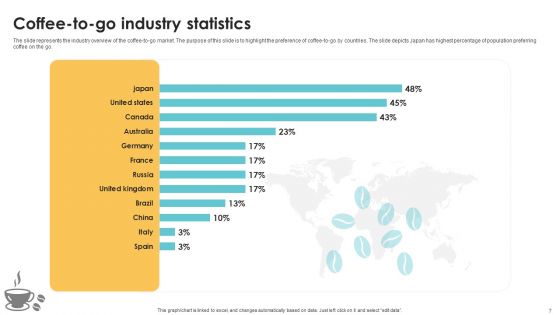 Exploring Market Trends And Identifying Target Customers In The Coffee Industry Ppt PowerPoint Presentation Complete Deck With Slides