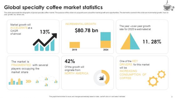 Exploring Market Trends And Identifying Target Customers In The Coffee Industry Ppt PowerPoint Presentation Complete Deck With Slides