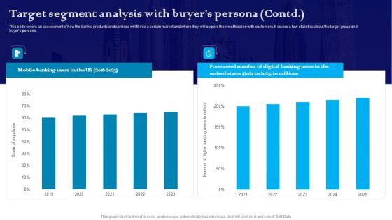 Exploring The Banking Industry A Comprehensive Analysis Target Segment Analysis With Buyers Persona Template PDF