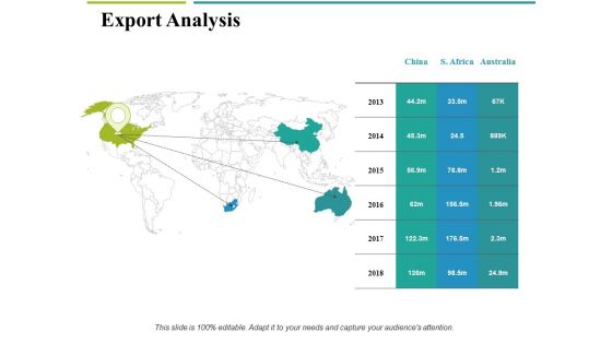 Export Analysis Ppt PowerPoint Presentation Professional Mockup
