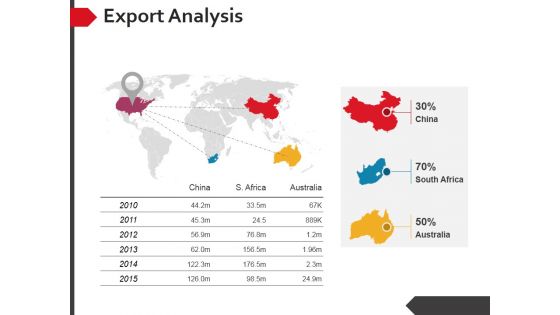 Export Analysis Ppt PowerPoint Presentation Summary Master Slide