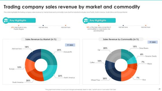 Export Management Company Profile Ppt PowerPoint Presentation Complete With Slides