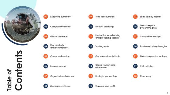 Export Management Company Profile Ppt PowerPoint Presentation Complete With Slides