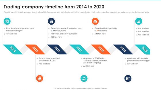 Export Management Company Profile Trading Company Timeline From 2014 To 2020 Formats PDF