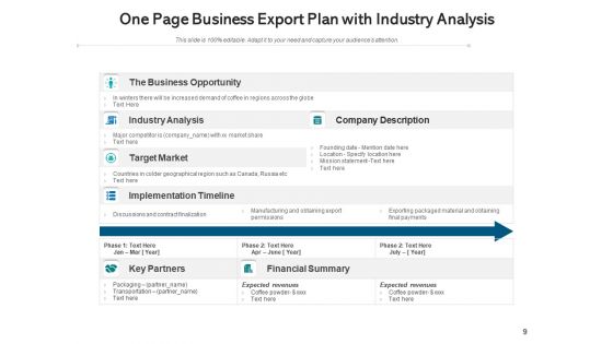 Export Strategy Process Market Ppt PowerPoint Presentation Complete Deck