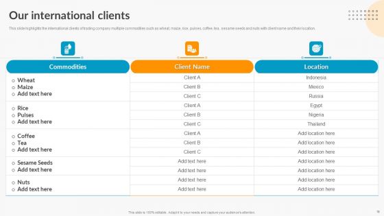 Export Trade Business Profile Ppt PowerPoint Presentation Complete Deck With Slides