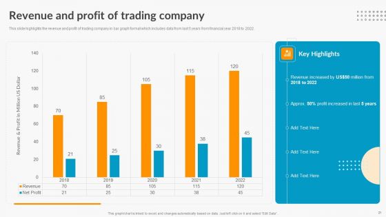 Export Trade Business Profile Ppt PowerPoint Presentation Complete Deck With Slides