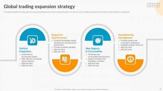 Export Trade Business Profile Ppt PowerPoint Presentation Complete Deck With Slides