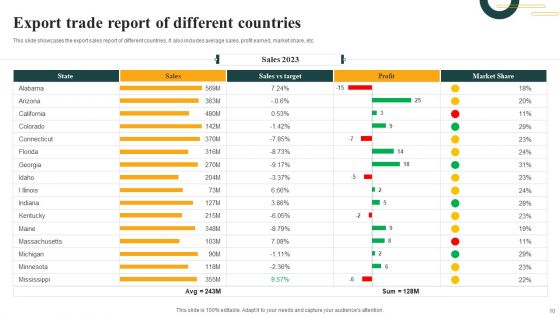 Export Trade Ppt PowerPoint Presentation Complete Deck With Slides