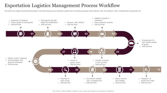 Exportation Logistics Management Process Workflow Icons PDF Exportation Logistics Management Process Workflow Icons PDF