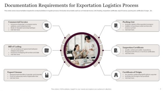 Exportation Logistics Ppt PowerPoint Presentation Complete With Slides