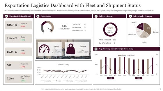 Exportation Logistics Ppt PowerPoint Presentation Complete With Slides