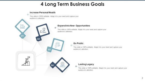 Extended Period Brand Awareness Ppt PowerPoint Presentation Complete Deck With Slides