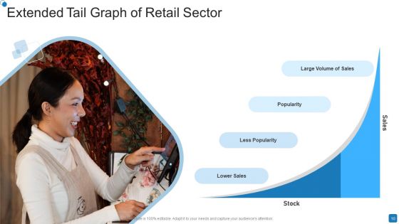 Extended Tail Ppt PowerPoint Presentation Complete With Slides