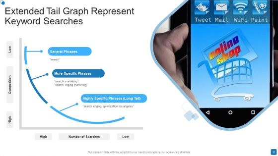 Extended Tail Ppt PowerPoint Presentation Complete With Slides