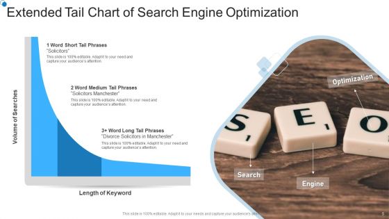 Extended Tail Ppt PowerPoint Presentation Complete With Slides