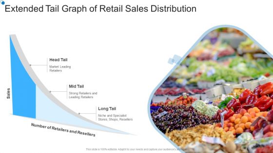 Extended Tail Ppt PowerPoint Presentation Complete With Slides