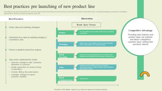 Extending Brand To Introduce New Commodities And Offerings Best Practices Pre Launching New Product Structure PDF