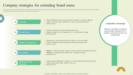 Extending Brand To Introduce New Commodities And Offerings Ppt PowerPoint Presentation Complete Deck With Slides