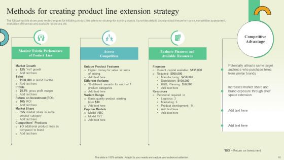 Extending Brand To Introduce New Commodities And Offerings Ppt PowerPoint Presentation Complete Deck With Slides
