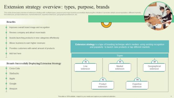 Extending Brand To Introduce New Commodities And Offerings Ppt PowerPoint Presentation Complete Deck With Slides