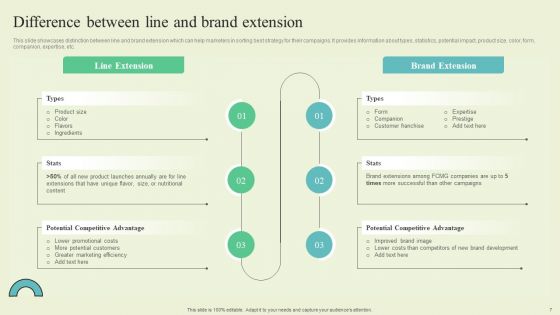 Extending Brand To Introduce New Commodities And Offerings Ppt PowerPoint Presentation Complete Deck With Slides